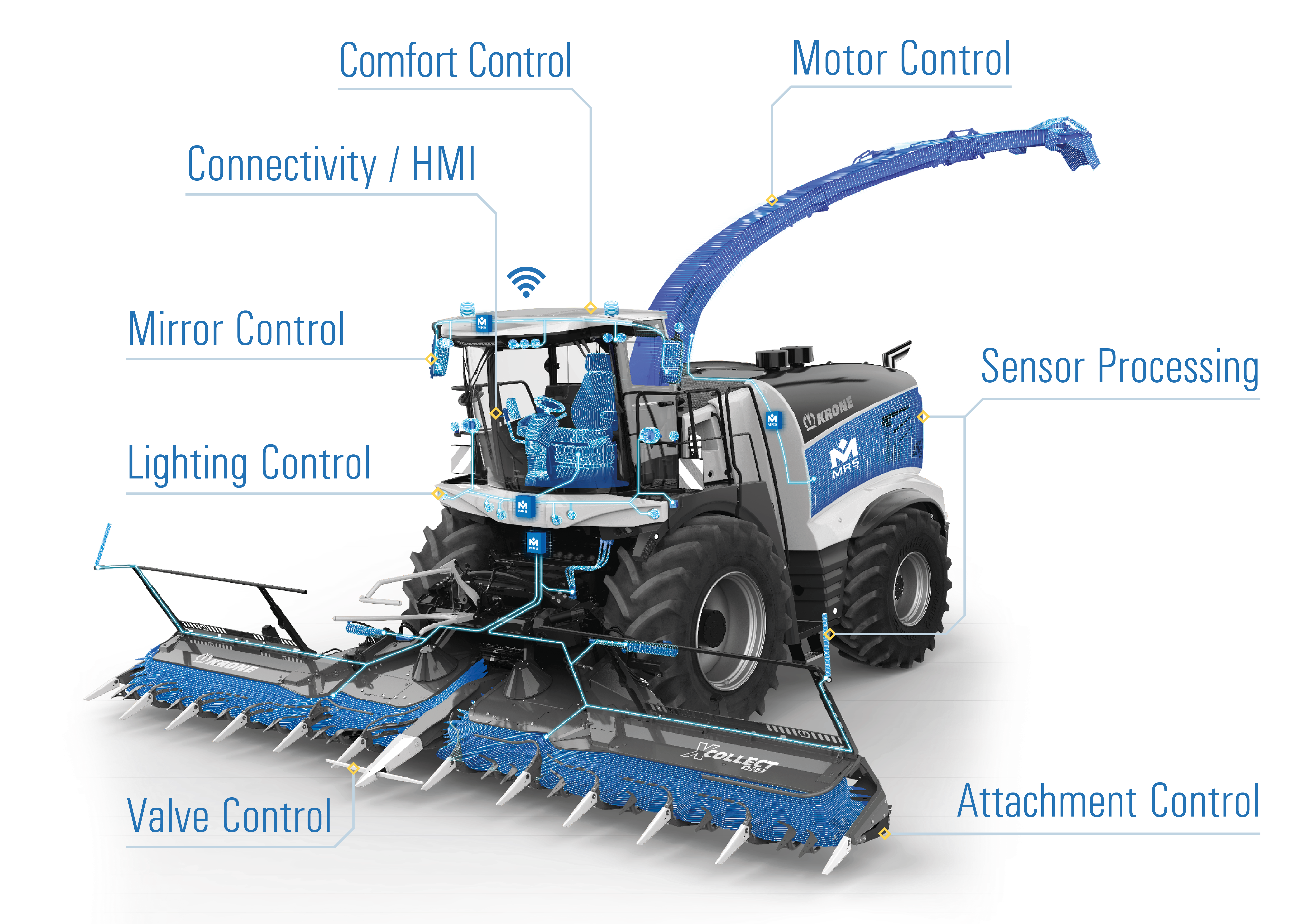 Agricultural vehicle with applications Agricultural vehicle with applications