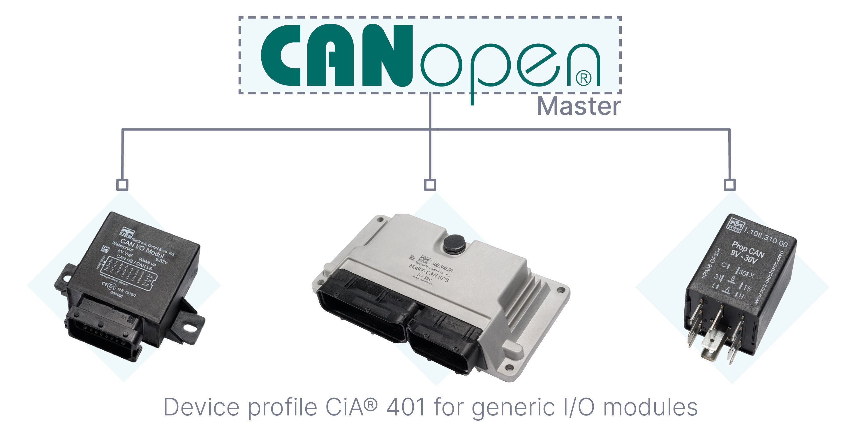 CANopen competence CANopen competence